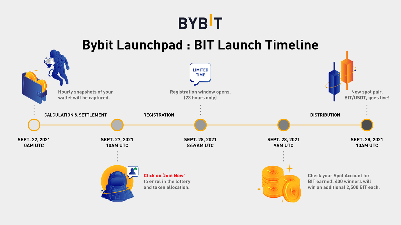 BYBIT 🦍 on Twitter: 