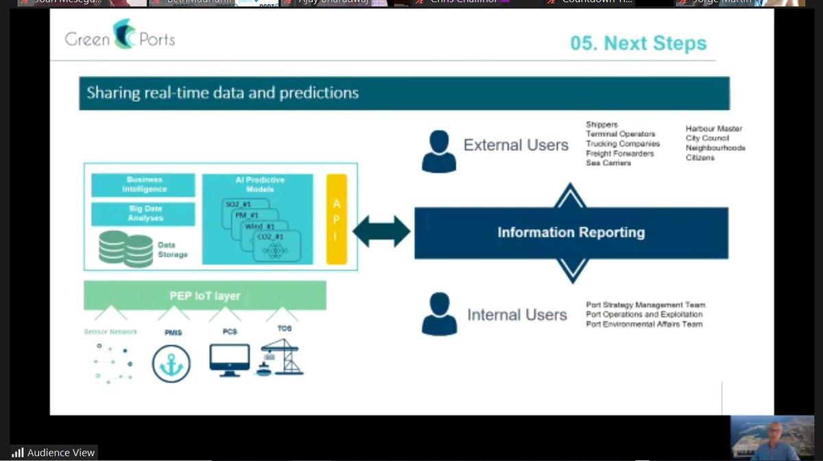 Green C Ports Project (@greencports) on Twitter photo The #GREENCPORTS project at the GreenTech event of <a href="/PortTechnology/">Port Technology International (PTI)</a>. Informing sustainable 🌱 decisions with Big Data And IoT. The #GREENCPORTS project at the GreenTech event of <a href="/PortTechnology/">Port Technology International (PTI)</a>. Informing sustainable 🌱 decisions with Big Data And IoT.
