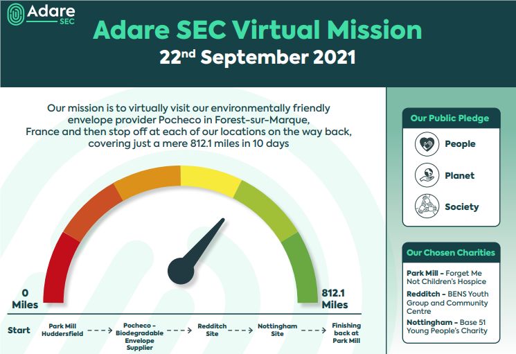 Adare SEC tweet media