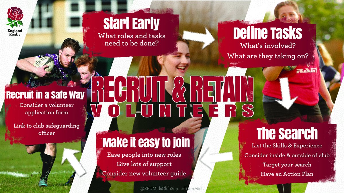 Are you looking for new Volunteers in roles across your club? Have a look here 👉 bit.ly/3nZnEzt Lot's of useful resources📃 and video's📹 to help you