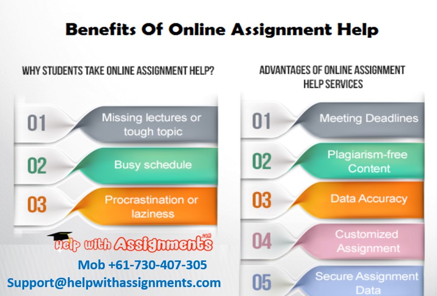 helpwithassign2's tweet image. Are you looking for online assignment help? Don’t Worry! HelpWithAssignments offers the finest and reliable assignment help at affordable prices.
Order online: helpwithassignments.com
#LiveChatforAssignmentHelp #HelpWithAssignments #CollegeAssignmentHelp