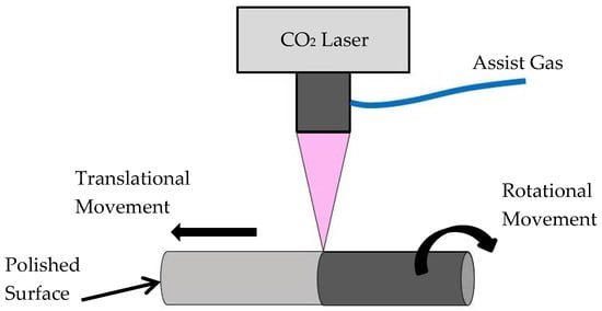#mdpimaterials Reading Recommendation: #LaserPolishing of Additive Manufactured 316L #StainlessSteel Synthesized by Selective Laser Melting 
By Muhannad A. Obeidi, Eanna McCarthy, Barry O’Connell et al.
mdpi.com/1996-1944/12/6…