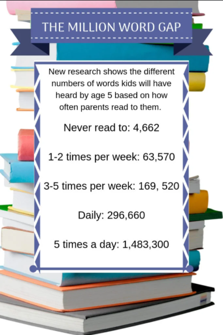 NWSnl_English's tweet photo. Keep up that reading boys! The more you read, the more words you learn! The more words you learn, the better your communication skills! #vocabulary #readingforpleasure @wandsworthlibs https://t.co/nOL1D2N2AS