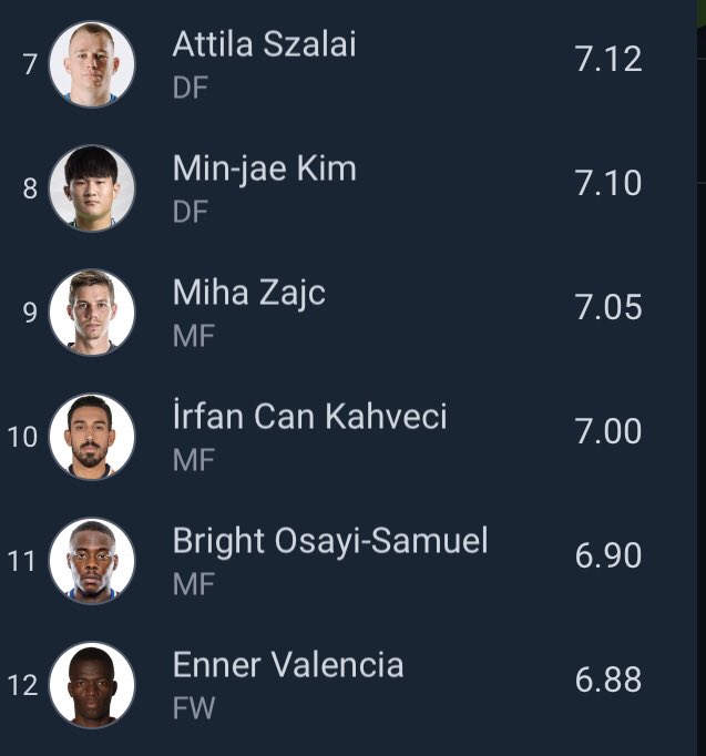 #Fenerbahce nin bu sezon en iyi oynayan 12 oyuncusu. (SofaScore)