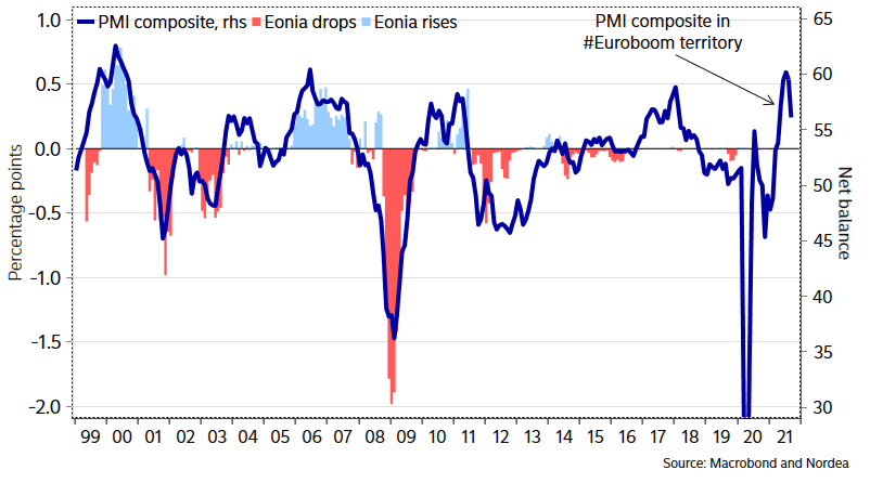 enlundm's tweet photo. Euro-area PMI suddenly at its lowest level since April
#Euroboom or #Euroswoon?
$eur #eurusd https://t.co/n7lz7yGwkf