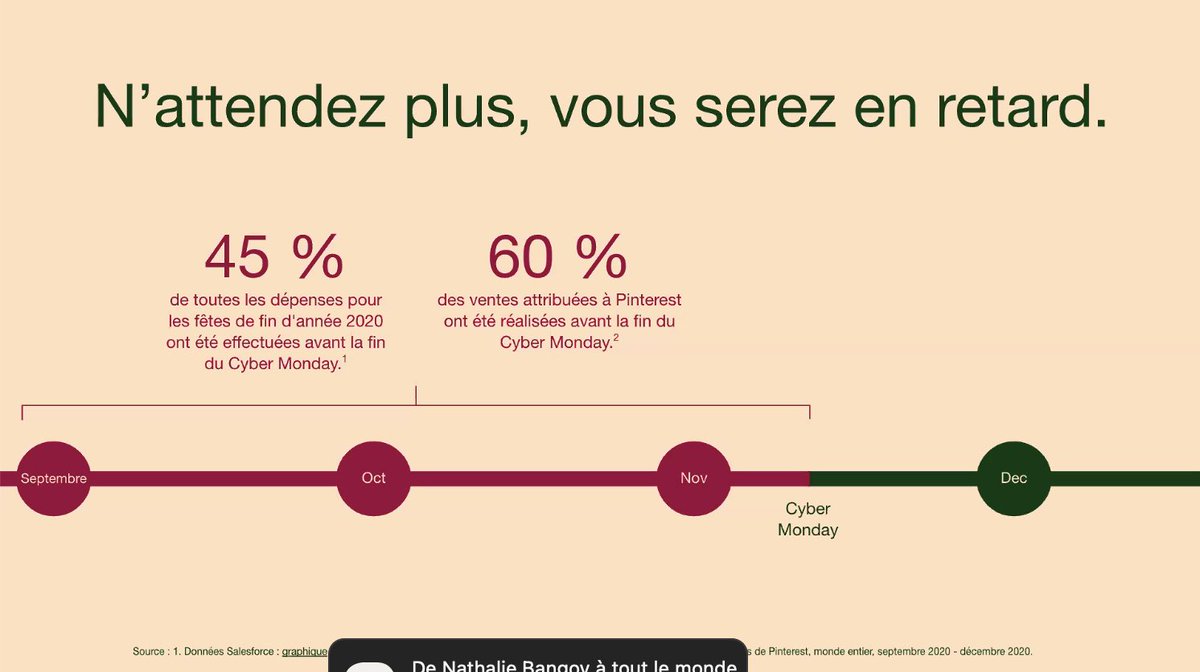 CB_News's tweet photo. 45% des dépenses pour les fêtes de fin d’année sont réalisés avant le Cyber Monday en novembre ! 

#PinterestPerforms https://t.co/pB5eBSbhqZ