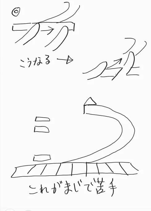 横スライドさせたらいいだけなのに曲がってるやつに釣られて斜め上に指動かしちゃうんだわ。 