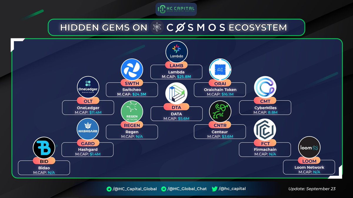 HC Capital tweet media