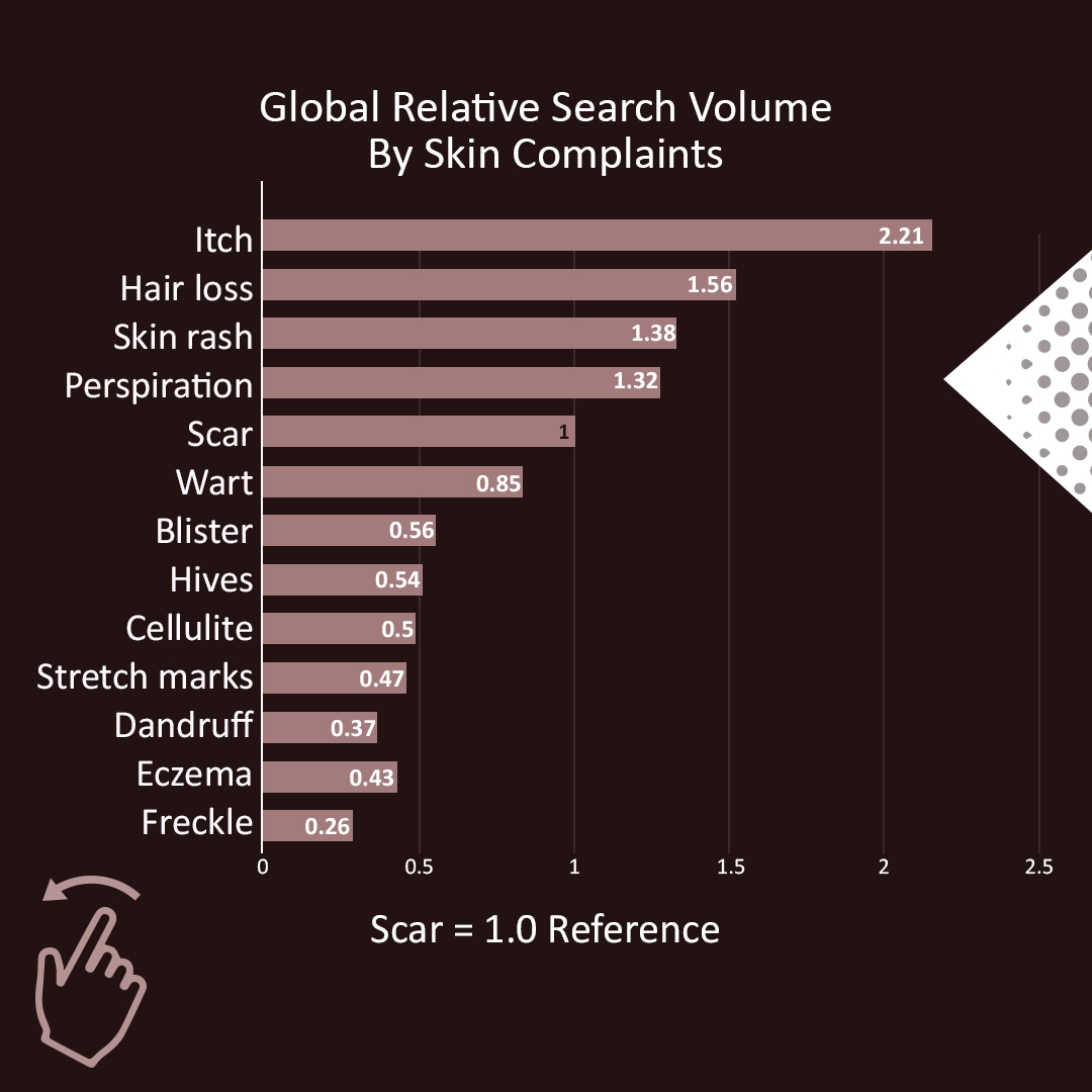 HurbzIndia's tweet photo. Our #skin is as vital as any internal organ. Chemically laden #cosmetics are the number one cause of rising #skindisease. The consumers, unfortunately, are less aware.
#HurbzIndia #hurbz #reengineeringhealth #health #disease #HRC #skindiseaseawareness #skindiseases #skincare https://t.co/YMmGxcqc92