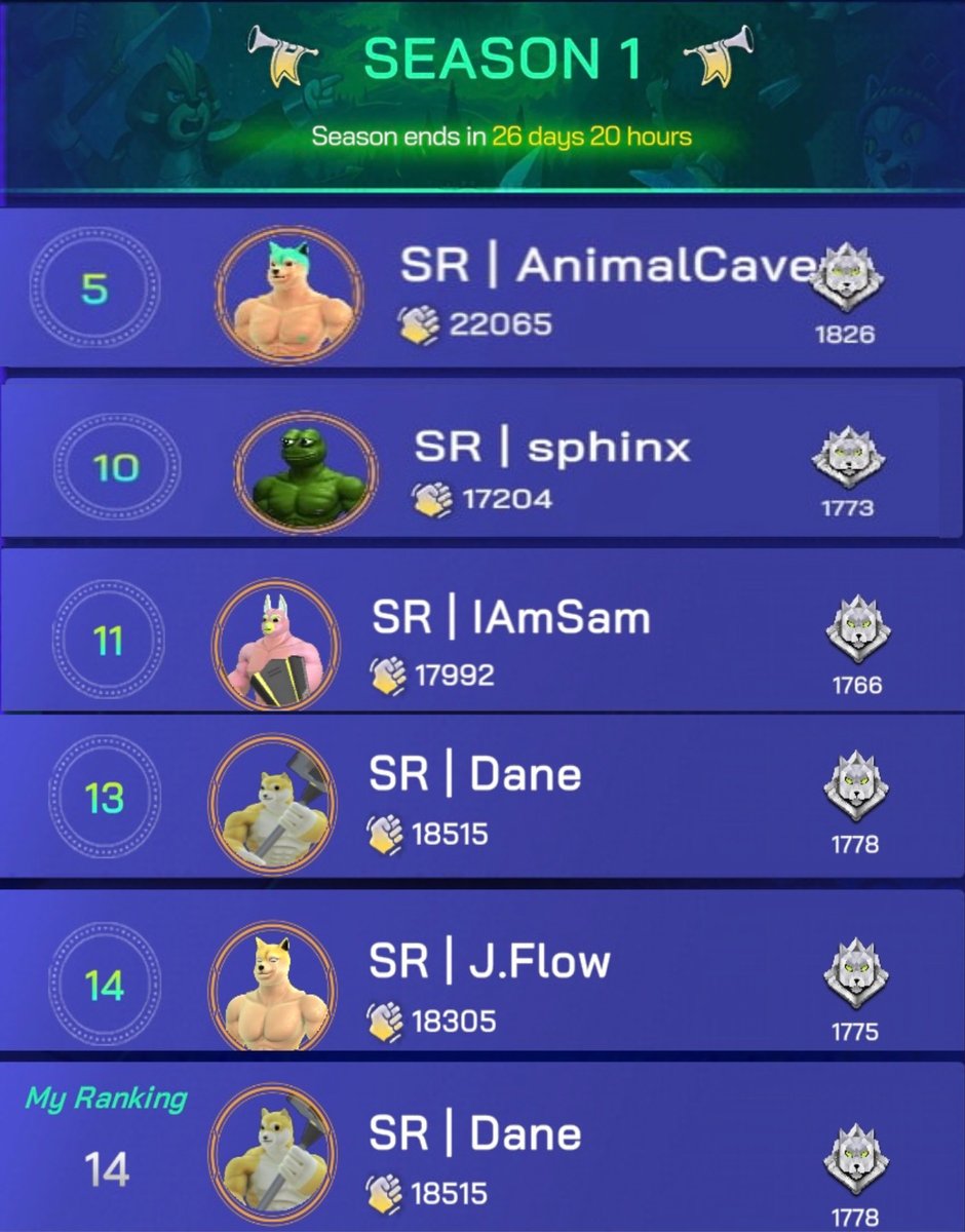 SRguild's tweet photo. Look at the growth of SR members, would you like to join us? (There will be a link tomorrow)

But before you enter,remember we are knowledgeable in the market,can share a lot of experience with you,we do not accept short term speculators or fud everyday...peace  #SRguild #Binemon https://t.co/MOT0m6aYQ0
