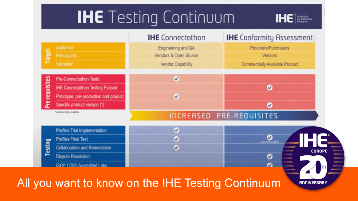 All you want to know on the IHE Testing Continuum. Do not miss this presentation by Integrating the Healthcare Enterprise (IHE) of its breakthrough approach for interoperability testing for ehealth bit.ly/testing_contin… <a href="/IHEBelgium/">IHE Belgium</a> @IHENL @IHE_fr <a href="/IHEAustria/">IHE Austria 🇦🇹</a> <a href="/IHE_USA/">IHE USA</a> <a href="/IHEIntl/">IHE International</a>