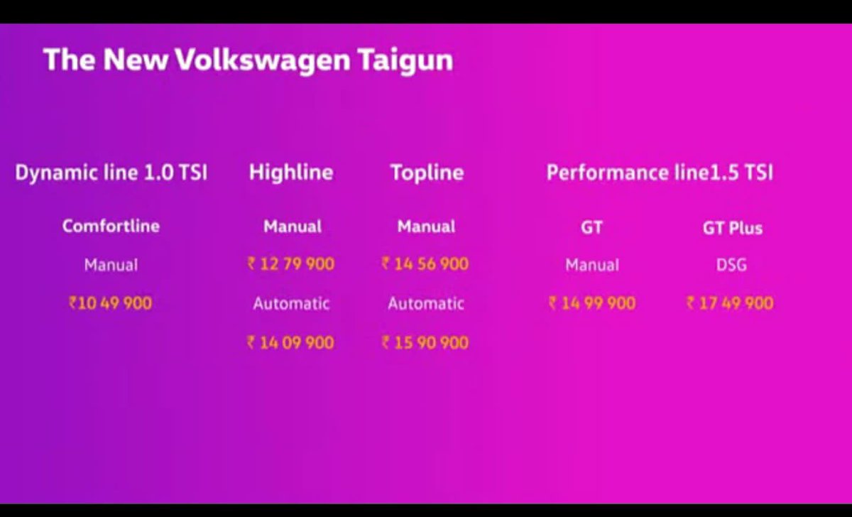 AsirBrite's tweet photo. #VolkswagenTaigun Prices https://t.co/lQADycaqD5
