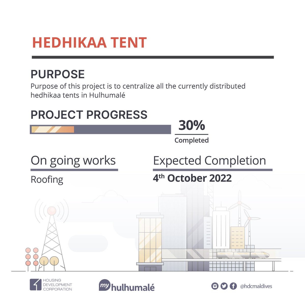 Картинки HDC PROJECTS.
