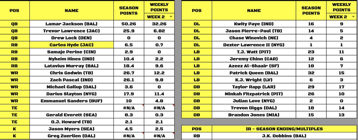 Haverhill Griffins tweet media
