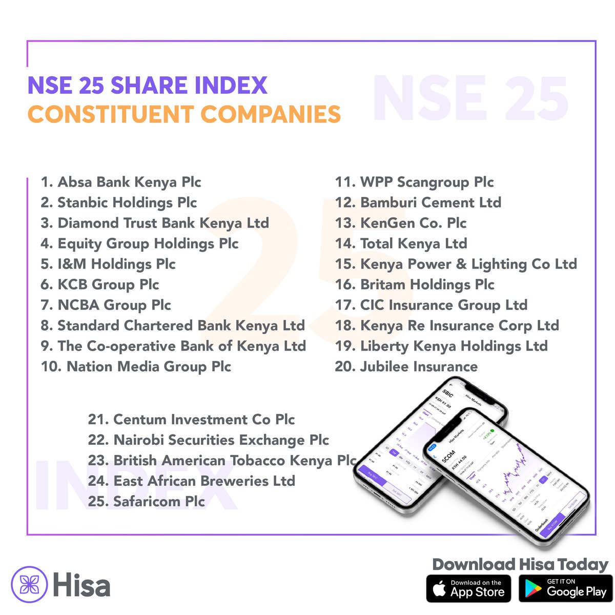 HisaApp's tweet photo. On #learningwithHisa, today we look at the indices of the Nairobi Securities Exchange. 

The benchmarks are: The NSE All-Share Index (NASI), NSE 20 Share Index &amp; NSE 25 Share Index.

#Hisa103 https://t.co/gyQ3MNOwdD