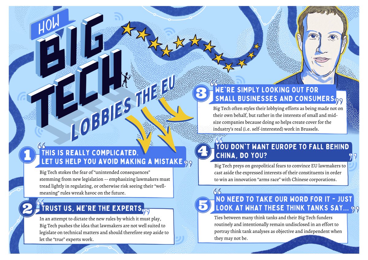 Jane97549176's tweet photo. Don’t listen to BigTech @GeoffroyDidier @woelken @karmel80 @echo_pbreyer @emmanuelmaurel @SchaldemoseMEP @ArbaKokalari @charanzova @AlexandraGeese @alebassoMEP @AdamBielan @schirdewan -- here’s why they can’t be trusted: https://t.co/Ofjn57q0q8