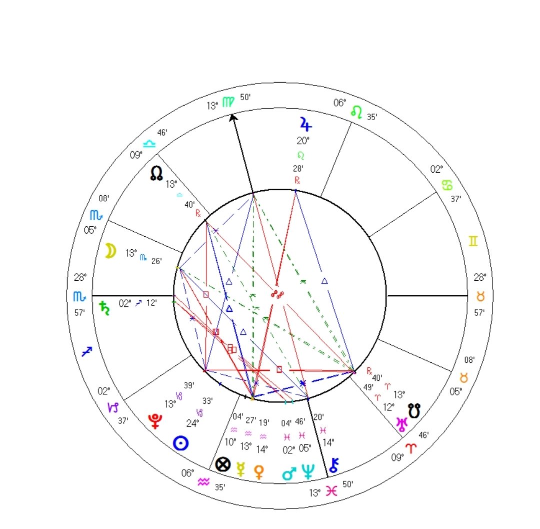 didem sarman on twitter ornegin burada 6 ev ve 7 evi boga burcu kestigi icin bu evler venus tarafindan yonetilmektedir ve kucuk bir ornekle size is hayatinizdan bir partner secebileceginizi veya is hayatinizda