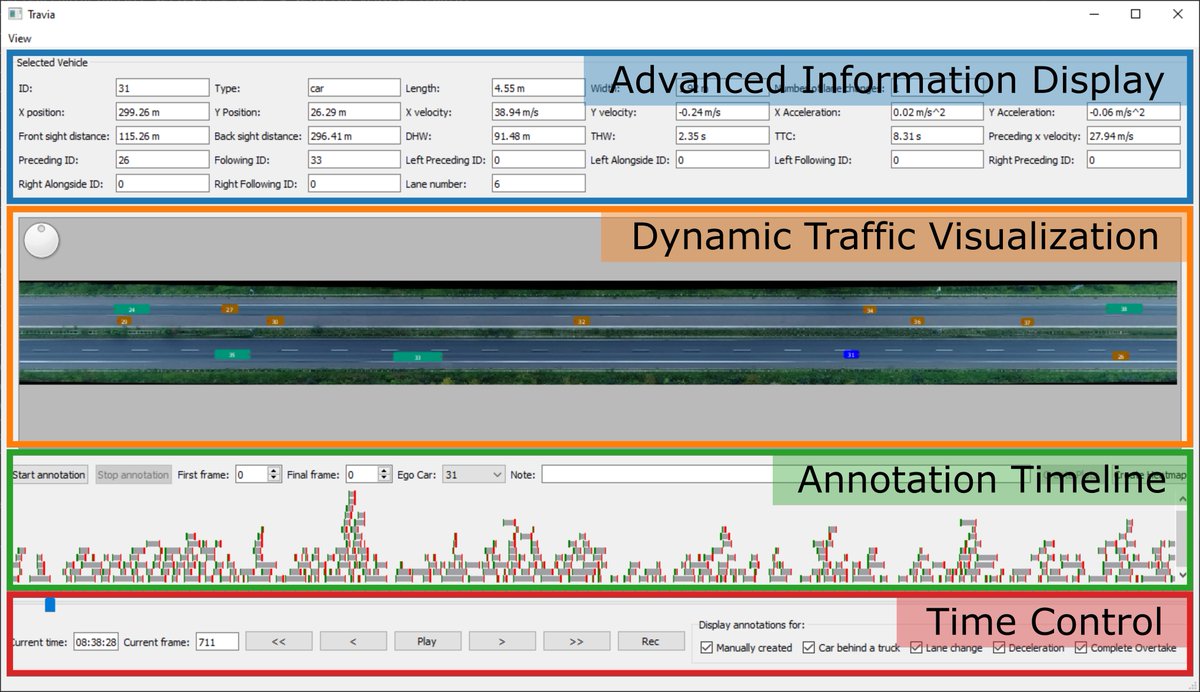 Arkady Zgonnikov 🇺🇦 (@azgonnikov) on Twitter photo Working with large real-world traffic datasets can be hard - check out TraViA, a new open-source visualization/annotation tool developed by Olger Siebinga, a PhD student <a href="/tudelft3mE/">TU Delft | ME (Inactive. Please follow @tudelftme)</a> I co-supervise with David Abbink. Working with large real-world traffic datasets can be hard - check out TraViA, a new open-source visualization/annotation tool developed by Olger Siebinga, a PhD student <a href="/tudelft3mE/">TU Delft | ME (Inactive. Please follow @tudelftme)</a> I co-supervise with David Abbink.
