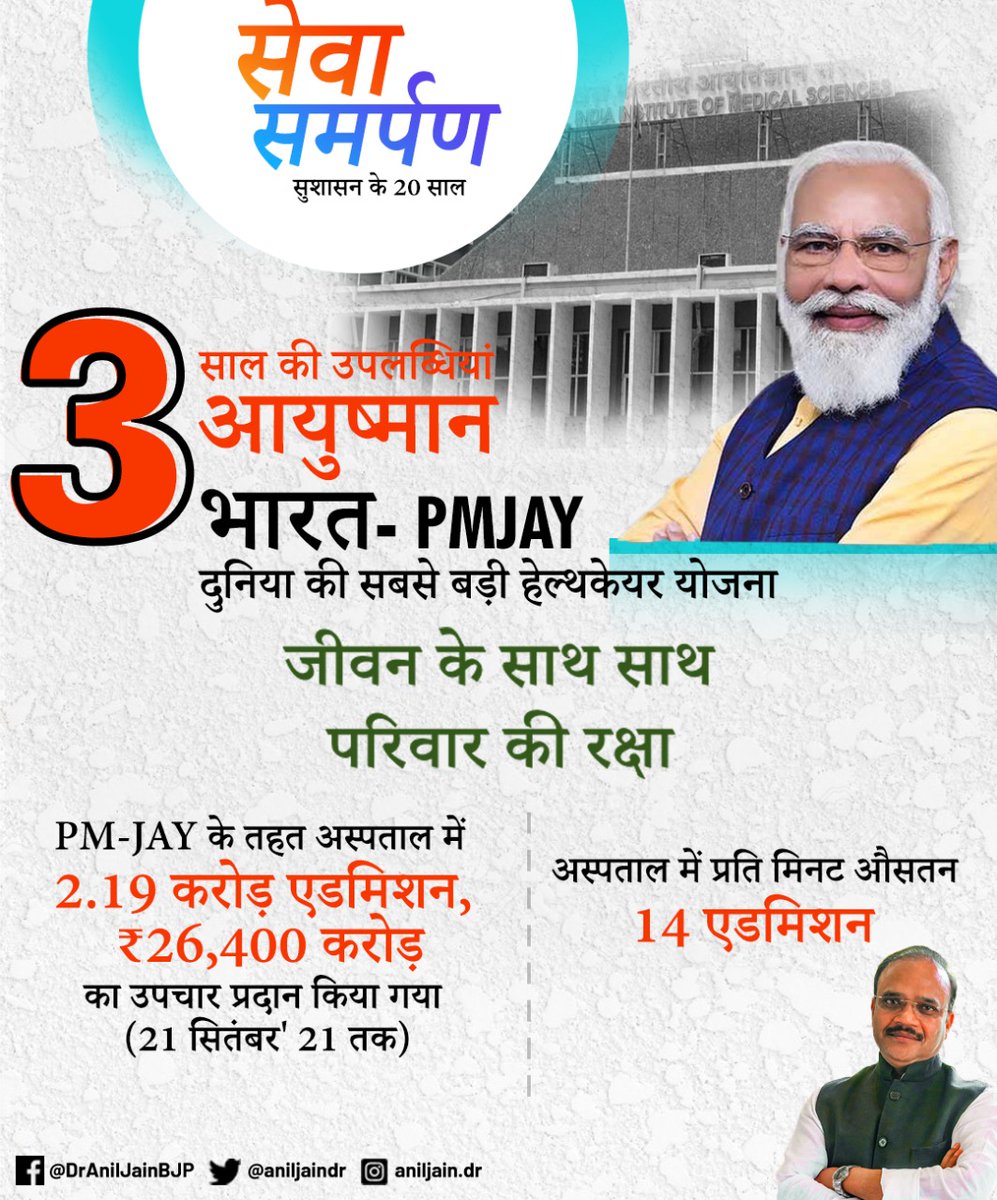 aniljaindr's tweet photo. दुनिया की सबसे बड़ी हेल्थकेयर योजना आयुष्मान भारत के तीन साल पूरे हो गए हैं। जन—जन तक इस योजना का लाभ पहुंच रहा है। #3YearsofPMJAY #SevaSamarpa #AyushmanBharat https://t.co/SiiFfcQmbK