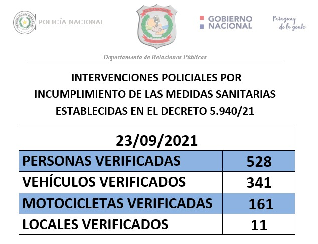 policia_py's tweet photo. __
#ComunicarEsServir #PolicíaPy #NosCuidamosTodo https://t.co/FT8Us8cfOU