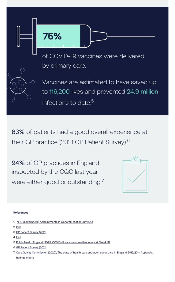 What have GPs been doing - love this infographic by nhs confederation @NHS_NELCCG @NELHCP