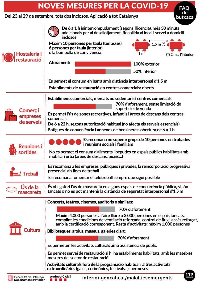 Mesures vigents del 23 al 29 de setembre