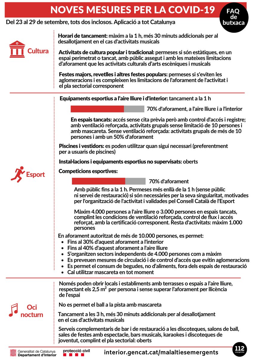 Mesures vigents del 23 al 29 de setembre