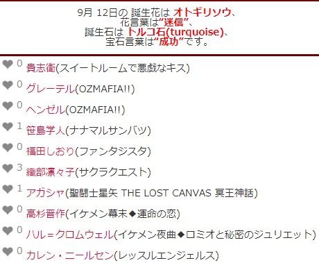 キャラ誕表 Charadayfan Twitter