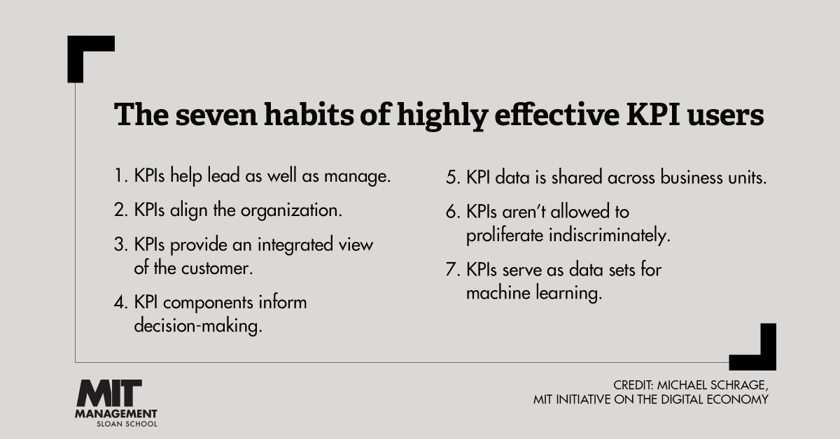 Digital business needs new KPIs: mitsloan.co/3w2RP9J