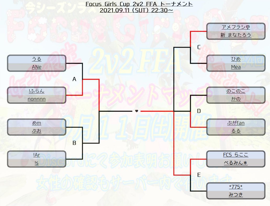 FocusGirlsCup 2v2 FFA
今回の優勝者は @_RACOCO @beru100 です👏
優勝おめでとうございます🎊

賞金はアマギフ￥1,000×2😎！

10/2(土)も開催予定ですので、
ぜひぜひ女子の皆様の参加をお待ちしております🙇‍♂️♡