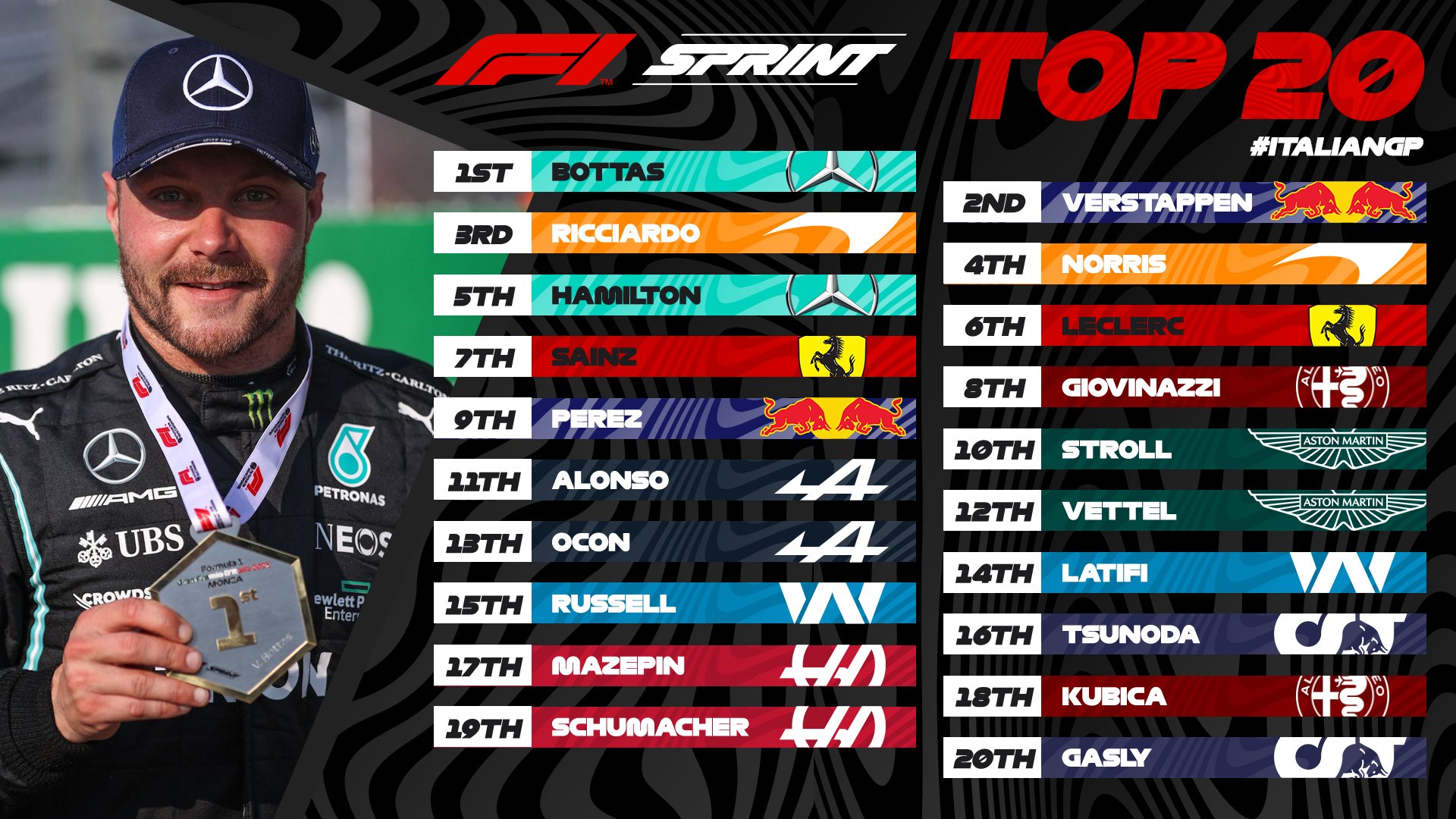 f1 sprint race results today