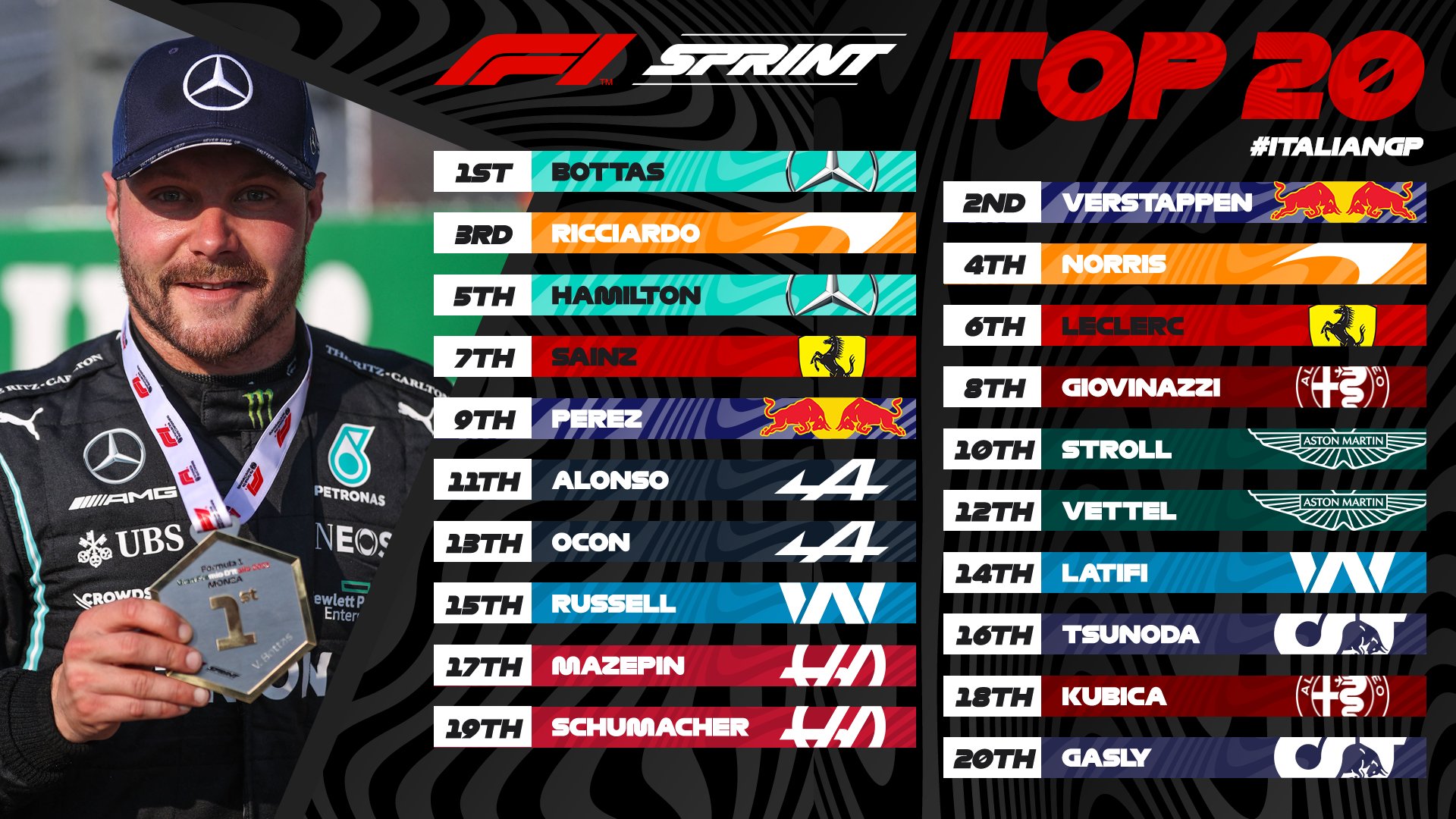 formula 1results