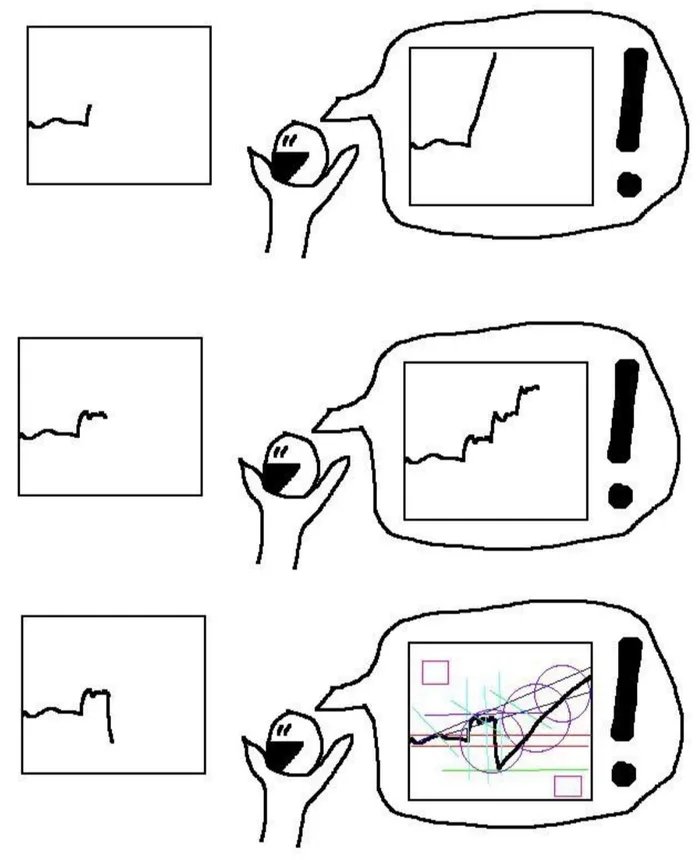 RT @wallstreetbets: Evolution of a trade https://t.co/k0GiSifTtm