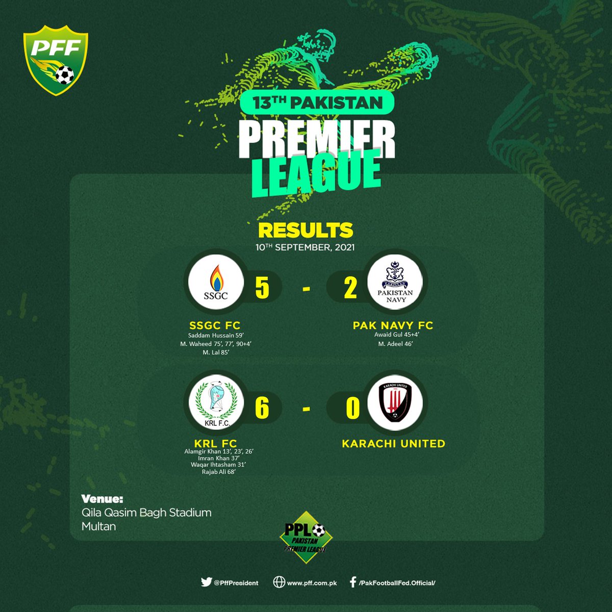 PakistanFF's tweet photo. SSGC FC &amp; KRL FC record massive wins in last night's goal fest PPL fixtures. https://t.co/oFPa1eKatz