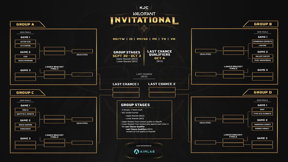 BuffUpGG's tweet photo. "I was told you are all the best. That is why I'm here" - Sova 🏹

📌 On 𝗦𝗘𝗣𝗧 𝟯𝟬 - 𝗢𝗖𝗧 𝟯 the games will begin, to kick things off here's the 𝗚𝗥𝗢𝗨𝗣 𝗦𝗧𝗔𝗚𝗘 𝗧𝗘𝗔𝗠𝗦 𝗕𝗥𝗔𝗖𝗞𝗘𝗧 👇

Sponsored by @aimlab 🙌

#AdaptAndRise #KJCeSports #KJCInvitational #VALORANT https://t.co/JiLTd6goEg