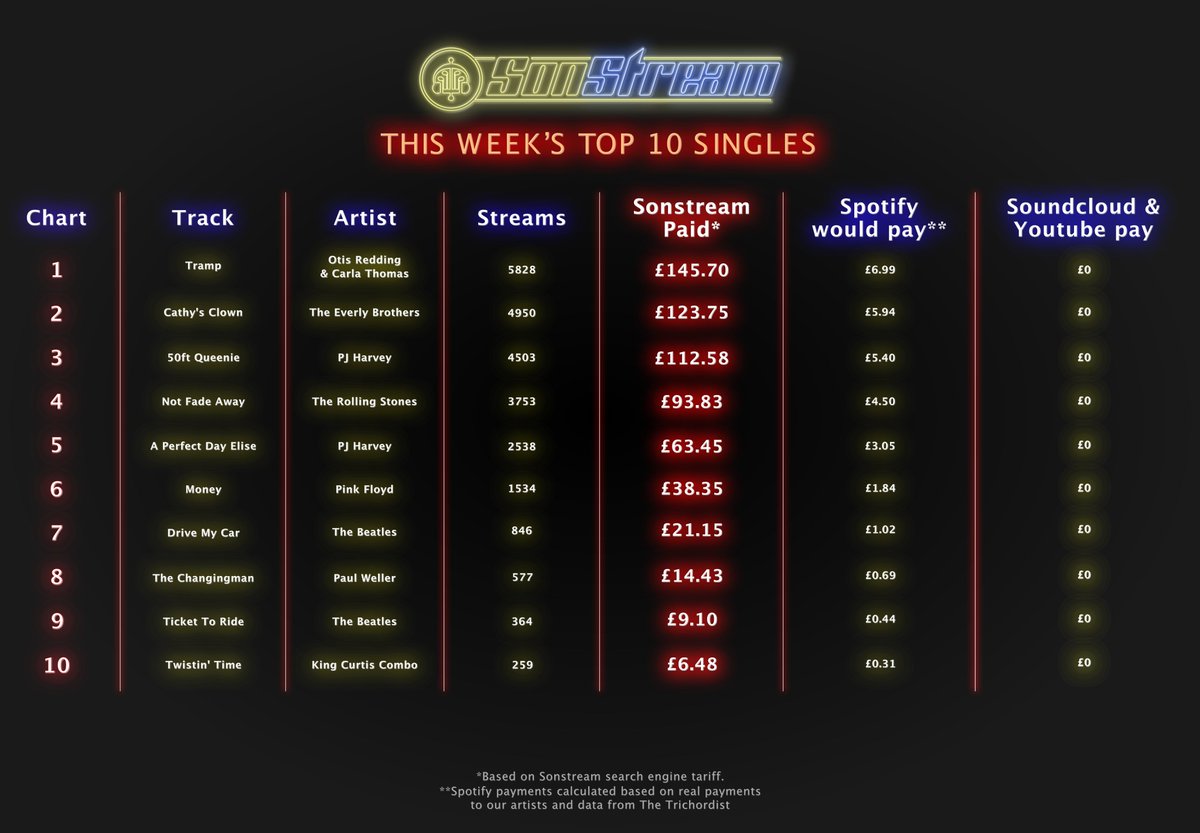 Sonstream tweet media