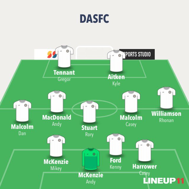 Great 4-3 win today vs <a href="/StirlingIFA/">Stirling Albion Supporters FC</a> 
Goals from MacDonald, Aitken, Tennant &amp; Williamson sealed the win #COYP