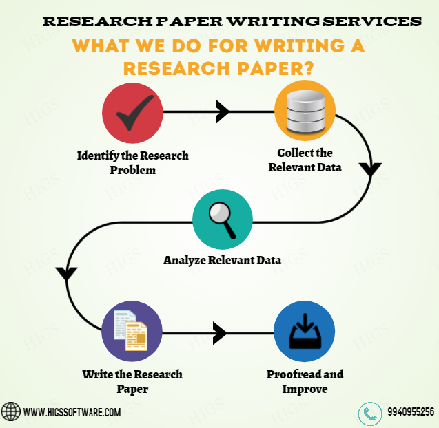 HigsSoftware's tweet photo. You are in need of getting the research paper writing help??
#researchpaper #paperwriting #phdchat #phd https://t.co/LbXgHDNifJ