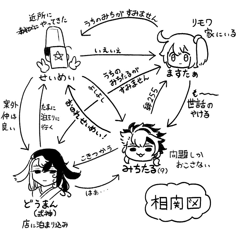 うちのみちたるがすみませんで成り立ってる相関図 