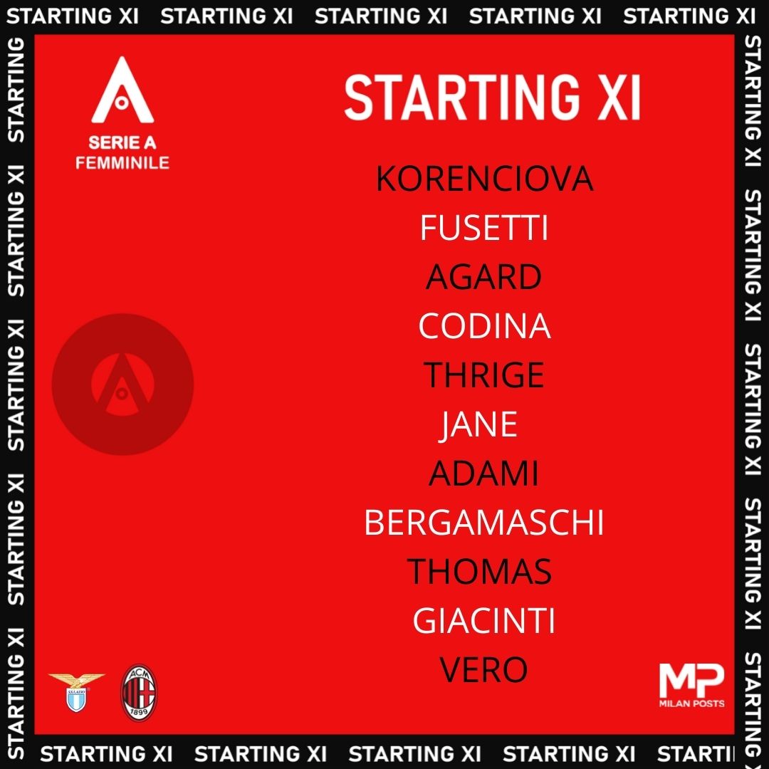 Laziomilan Hashtag On Twitter