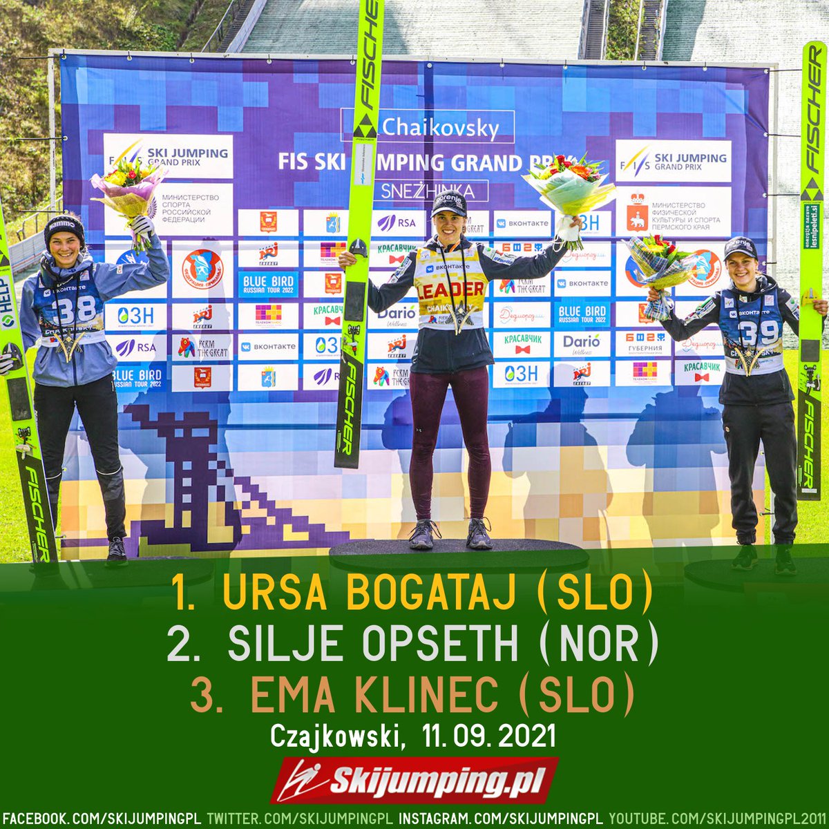 Skijumpingpl's tweet image. TOP3 - GP #Chaikovsky 11.09.2021 Ladies:

1. 🇸🇮 Ursa #Bogataj 
2. 🇳🇴 Silje #Opseth 
3. 🇸🇮 Ema #Klinec 

 Congratulations! #Czajkowski #skijumpingfamily