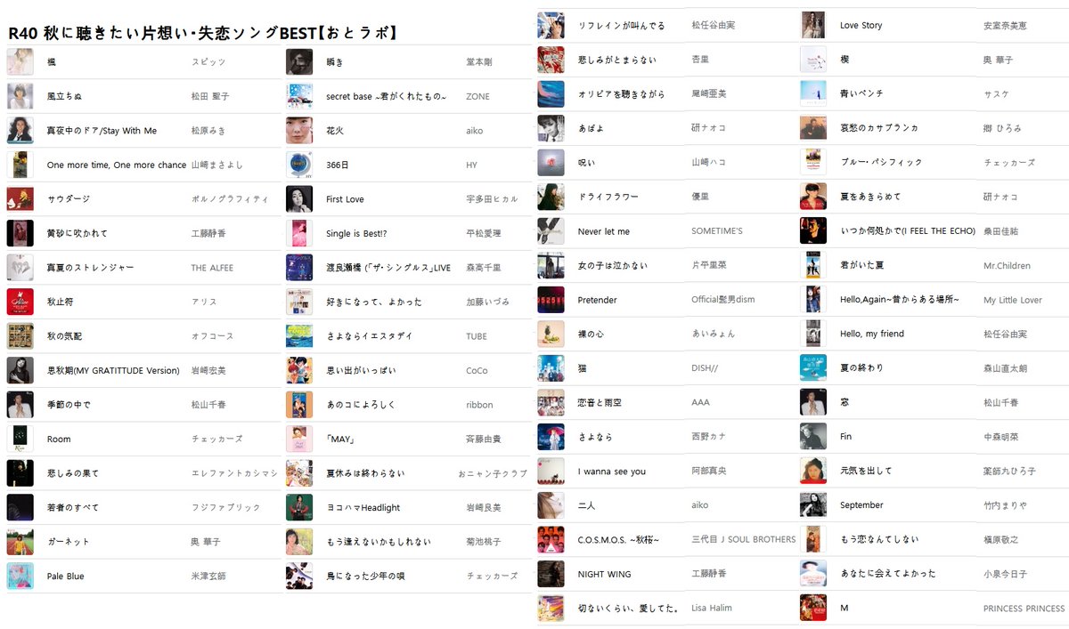 臼井孝 T2u音楽研究所 V Twitter 大人のプレイリスト おとラボ 一覧 T Co Vjj3wjnsat 全好評 と言いたいですが 数百万再生ヒットもあれば 閑散系wもあるのでお好みで R40 秋片想い失恋ソング T Co Gjj1wug1lv 穏やか気分ドライブソング 臼井孝 T2u音楽研究所 V Twitter 大人のプレイリスト おとラボ 一覧 T Co Vjj3wjnsat 全好評 と言いたいですが 数百万再生ヒットもあれば 閑散系wもあるのでお好みで R40 秋片想い失恋ソング T Co Gjj1wug1lv 穏やか気分ドライブソング