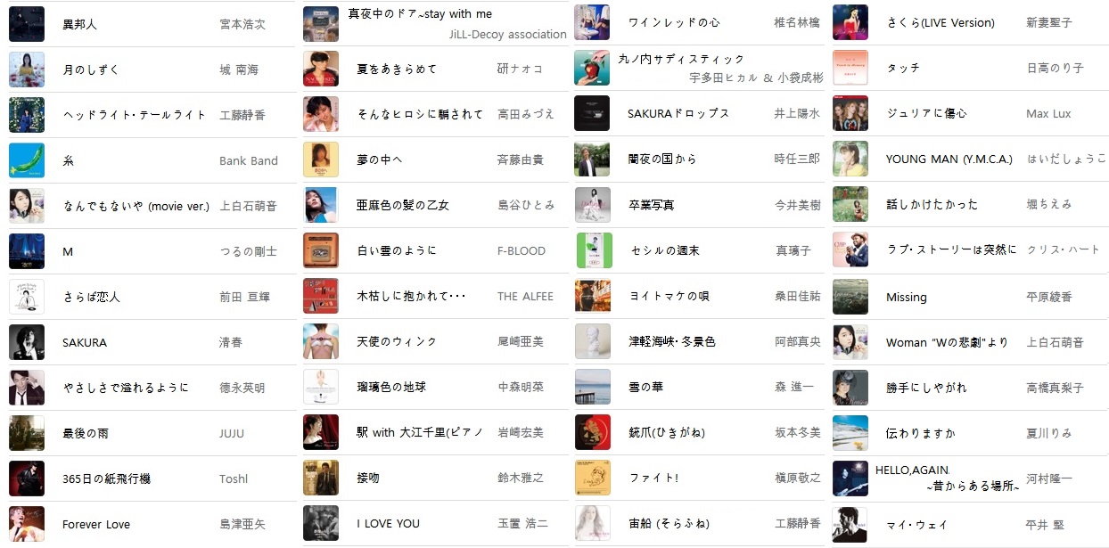 臼井孝 T2u音楽研究所 大人のプレイリスト おとラボ 一覧 T Co Vjj3wjnsat 全好評 と言いたいですが 数百万再生ヒットもあれば 閑散系wもあるのでお好みで R40 秋片想い失恋ソング T Co Gjj1wug1lv 穏やか気分ドライブソング