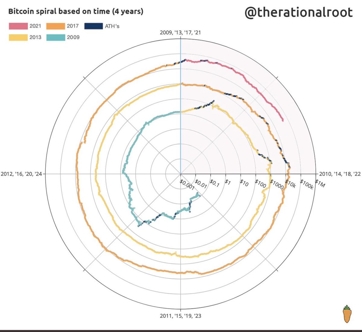 AugustoBackes's tweet photo. Alta, verão, putarias e baladas em Xurerê Internacional

#bitcoin
#crypto https://t.co/3EF0LnmZaF