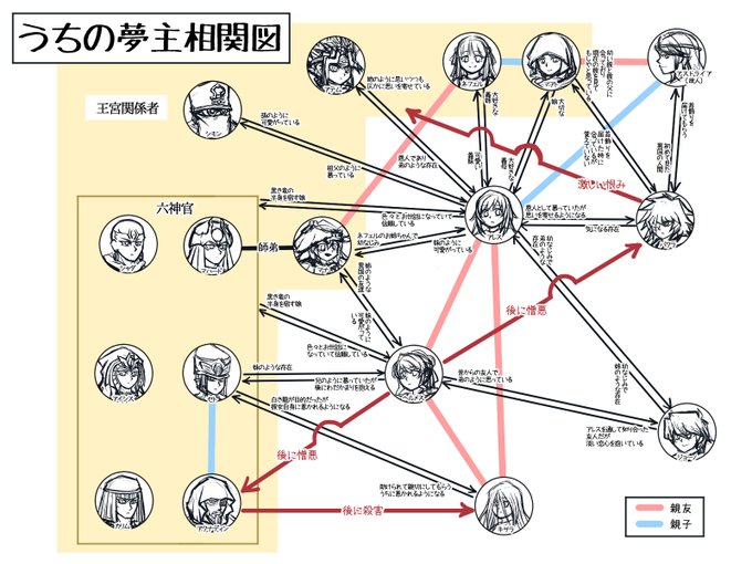 相関図のtwitterイラスト検索結果