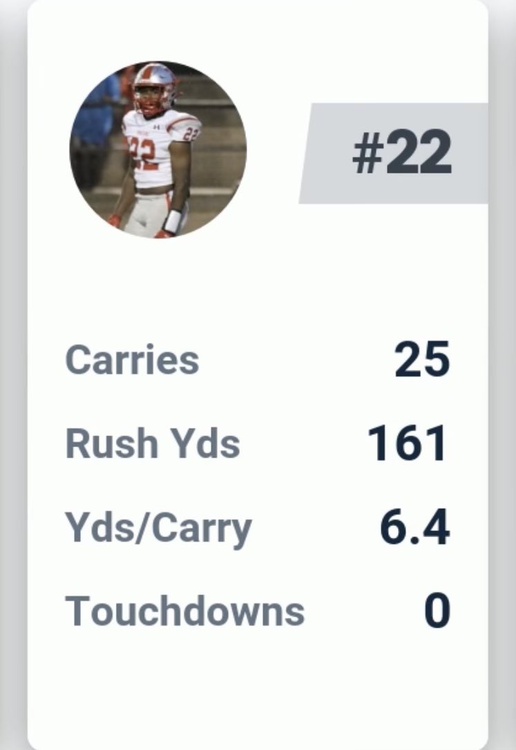 santae_jr's tweet photo. Great team win last night!
Special shout out to my guys in the trenches. I was able to contribute 161 run yards, 1 catch for 32 yards, 193 all purpose ‼️@GoSaraland @matt_dearmon10 @247Sports @Rivals https://t.co/21o3GkkLJM
