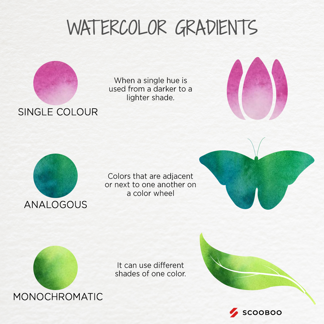ScoobooIn's tweet image. Here&apos;s a #SaturdayTip on the types of watercolour gradients for all you beginners who are spending the weekend mastering your painting skills.

#Scooboo #tipsforbeginners #watercolour #gradients #painting #analogous #monochromatic #stationery #art #artsupplies #onlineshop