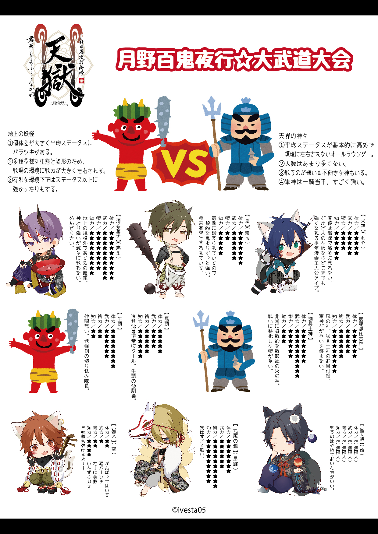 Alive Stage イブステ 公式 制作小話 妖怪と神様はどっちが強いの 基本的には神の方が強いですが 妖怪 には個体差が大きく 環境 水場とか闇が多いとか に応じて強くもなれるのが妖怪 という感じです お当番のアクション担当と作中で時々