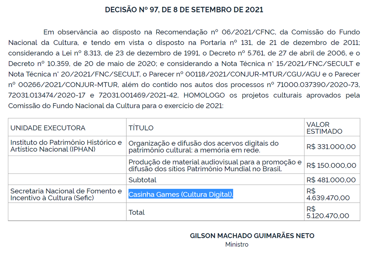 desmentindobozo's tweet photo. Alô excelentíssimo ministro @gilsonmachadont e secretário @mfriasoficial! Vocês saberiam nos explicar porque foi autorizado o repasse de R$ 4.639.470,00 para o projeto Casinha Games (Cultura Digital)? Do que se trata? https://t.co/M9CdvCburi