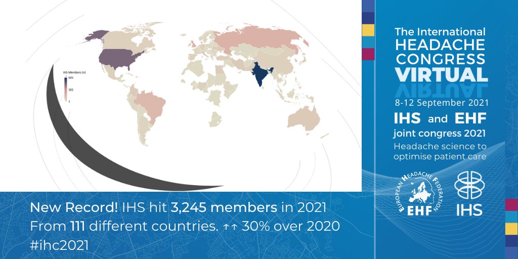 ihs_official's tweet photo. We're thrilled to share our 2021 stats during #IHC2021. Congrats to all at IHS committed to widespread #headache medicine/awareness in the 🌎
🔝1️⃣0️⃣ nations by members (n):
1. 🇮🇳 601
2. 🇺🇸 448
3. 🇬🇧 200
4. 🇷🇺 175
5. 🇧🇷 141
6. 🇩🇰 117
7. 🇮🇹 77
8. 🇦🇺 74
9. 🇨🇴 67 
9. 🇮🇷 67
10. 🇰🇷 63 https://t.co/LCWg0bq7zz